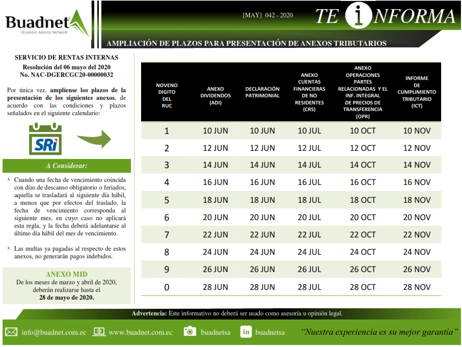 SERVICIO DE RENTAS INTERNASResolución del 06 mayo del 2020
No. NAC-DGERCGC20-00000032