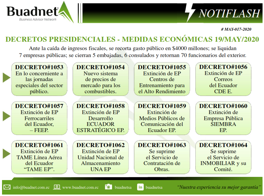Ante la caída de ingresos fiscales, se recorta gasto público en $4000 millones; se liquidan7 empresas públicas; se cierran 5 embajadas, 6 consulados y retornan 70 funcionarios del exterior.