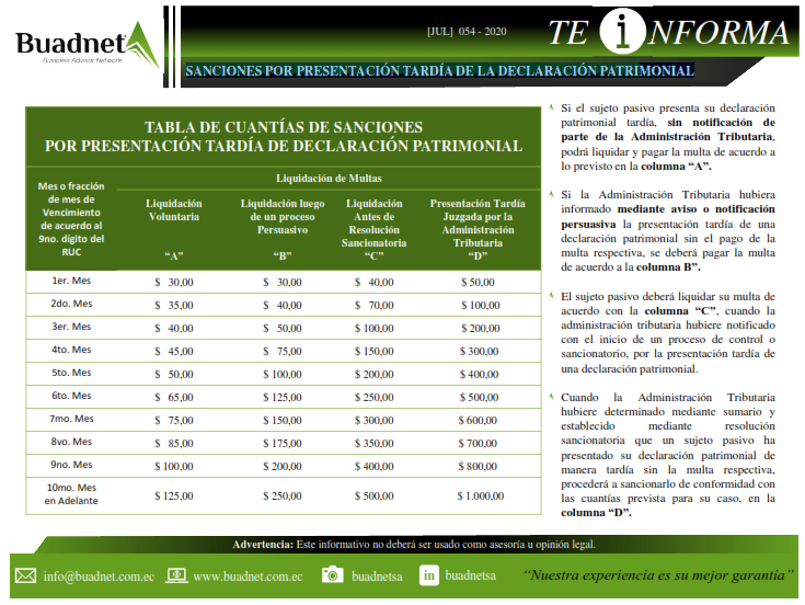 TABLA DE CUANTÍAS DE SANCIONESPOR PRESENTACIÓN TARDÍA DE DECLARACIÓN PATRIMONIAL