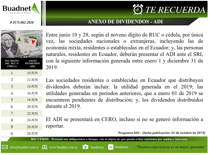 Entrejunio10y28,segúnelnovenodígitodeRUCocédula,porúnicavez, las sociedades nacionales o extranjeras, incluyendo las deeconomíamixta,residentesoestablecidasenelEcuador;y,laspersonasnaturales,residentesenEcuador,deberánpresentarelADIanteelSRI,conlasiguienteinformacióngeneradaentreenero1ydiciembre31de2019.