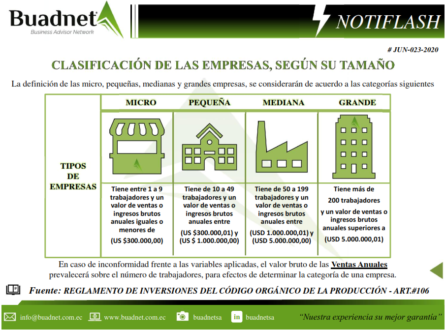 La definición de las micro, pequeñas, medianas y grandes empresas, se considerarán de acuerdo a las categorías siguientes